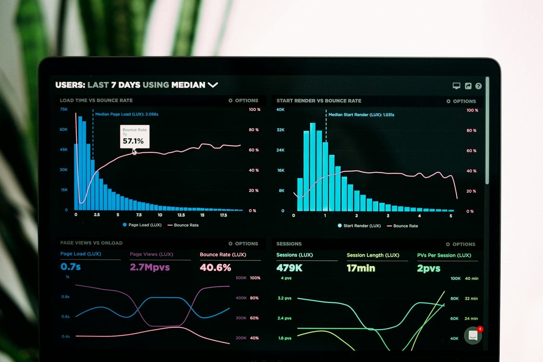 Search analytics and ranking data displayed on a computer screen